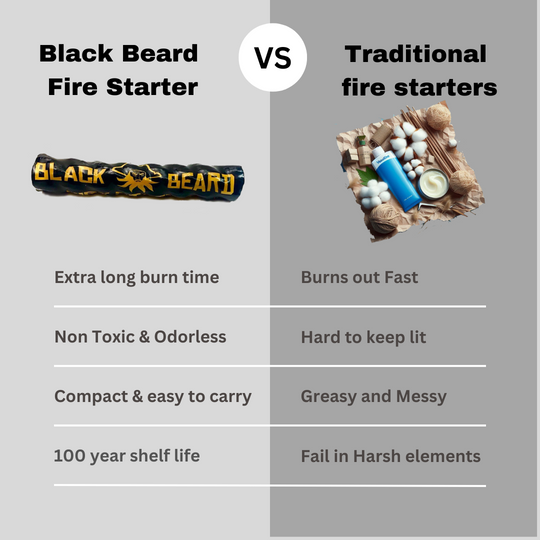 Black Beard: Pirates Plunder - Fire Starter Kit
