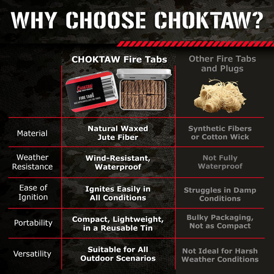 TITAN Survival: CHOKTAW Fire Tabs
