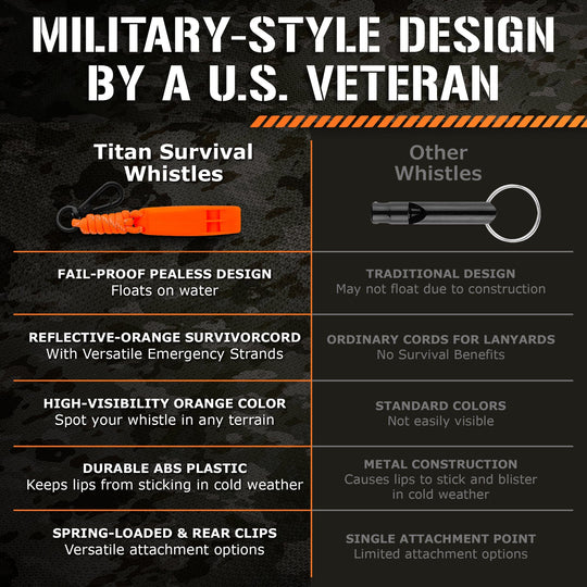 TITAN Survival: Emergency Whistles, 2-PACK