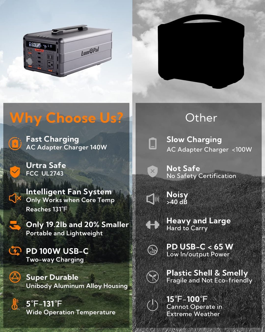 Lumopal: Lum Power 1000 Portable Power Station-2