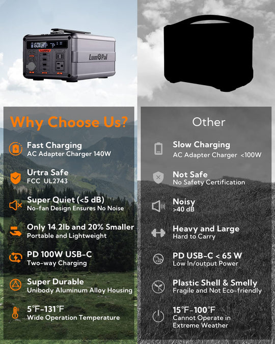Lumopal: Lum Power 600 Portable Power Station-2