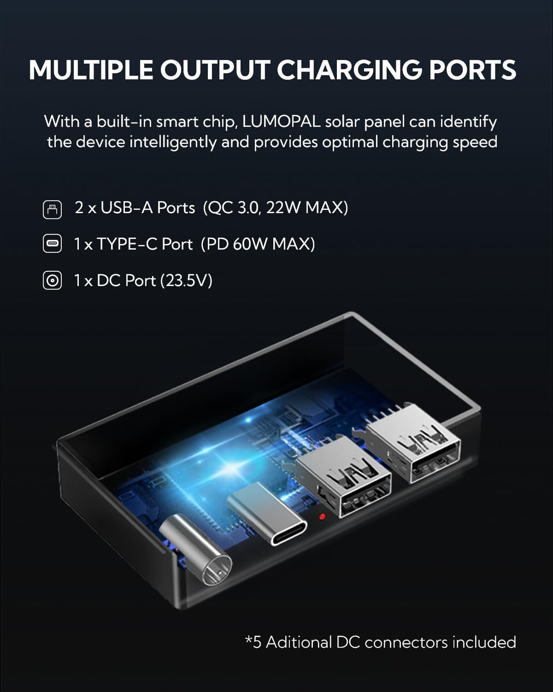 Lumopal: LUM Power 300 + Solar 60-3