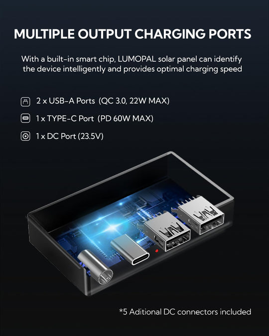 Lumopal: LUM Power 300 + Solar 60-3