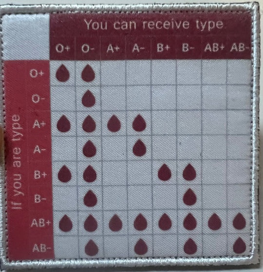 Blood Type Chart Patch