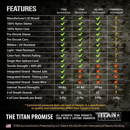 TITAN Survival: SurvivorCord Spool | SNAKESKIN